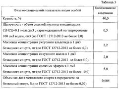 Водка особая (патент 2581470)