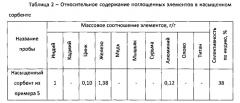 Способ получения комплексообразующего сорбента для селективного извлечения индия (патент 2560361)