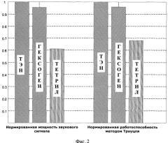 Способ определения работоспособности взрывчатых веществ (патент 2486512)