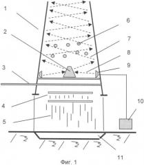 Способ осаждения капелек пара в градирне (патент 2360198)
