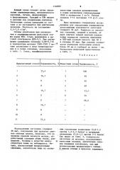 Сплав для раскисления и модифицирования рельсовой стали (патент 1148887)