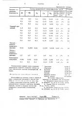 Интесификатор кипения стали в изложнице (патент 710765)