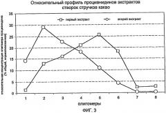 Экстракт из растительного сырья с высоким содержанием полифенола (патент 2466736)