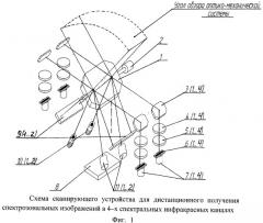 Сканирующее устройство для дистанционного получения изображений (патент 2498365)