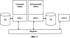 Автоматизированная операционно-информационная система сопровождения подготовки и проведения голосования (патент 2303816)