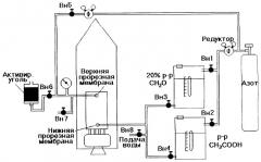 Способ очистки топливных баков ракет от остатков горючего несимметричного диметилгидразина (патент 2274629)