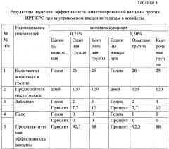 Вакцина против инфекционного ринотрахеита крупного рогатого скота сорбированная инактивированная сухая (патент 2644339)