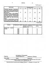 Смазка для холодной обработки металлов давлением (патент 1837069)