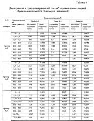 Способ производства наноцемента и наноцемент (патент 2544355)