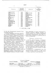 Способ диагностирования устойчивости листьев кукурузы к стеблевому мотыльку (патент 368527)
