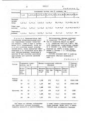 Шихта для изготовления стеновых керамических изделий (патент 1097577)