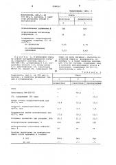 Резиновая смесь (патент 1049507)