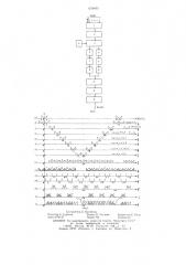 Цифровое устройство для формирования сигналов в системах с частотным разделением каналов (патент 634465)