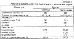 Противоанемический и ростостимулирующий препарат (патент 2252020)