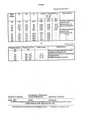 Газопоглотитель для очистки инертной атмосферы (патент 1610693)