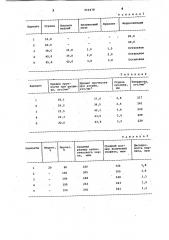 Смесь для микролегирования серого чугуна (патент 954478)