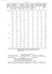 Способ десорбции растворителей из активированного угля (патент 1353477)