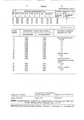 Смазка для горячего прессования металлических сплавов (патент 1505964)