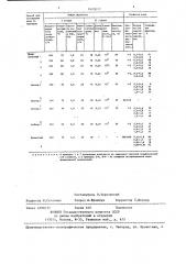 Способ получения клея для проклейки бумаги (патент 1420017)