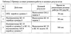 Способ автоматизированного управления боевыми средствами (патент 2598587)