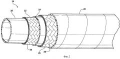 Шланг с системой обнаружения неисправностей (патент 2511831)