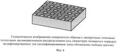 Способ обработки изделий из высокоуглеродистых легированных сплавов (патент 2494154)