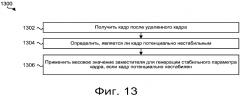 Системы и способы для подавления потенциальной нестабильности кадра (патент 2644136)