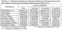 Кормовая добавка для сельскохозяйственной птицы, обладающая гепатопротекторным и антитоксическим действием (патент 2663994)