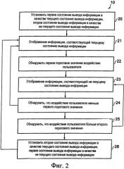 Способ, устройство и компьютерная программа для управления выводом информации на дисплей устройства (патент 2563165)