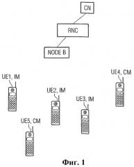 Способ передачи информации к группе станций радиосвязи (патент 2307480)