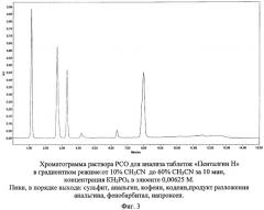 Способ определения количественного состава многокомпонентного лекарственного препарата жаропонижающего, аналгезирующего, противопростудного действия (патент 2332663)