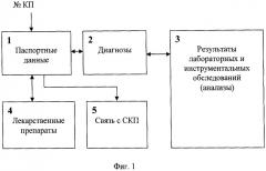 Способ организации и ведения медицинского мониторинга (патент 2515587)