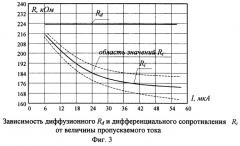 Способ определения температуры полупроводниковым терморезистором (патент 2249798)