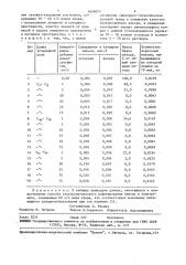 Способ электролитического рафинирования никеля (патент 1656011)