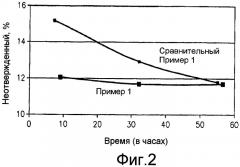 Силиконовые композиции с быстрым глубоким отверждением (патент 2481363)