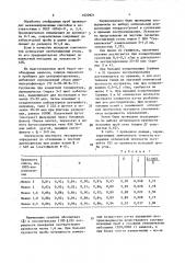 Способ управления процессом составления шихты для коксования (патент 1620921)