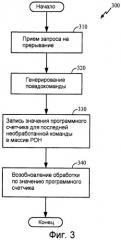 Эффективный механизм сохранения адреса возврата из прерывания (патент 2450329)