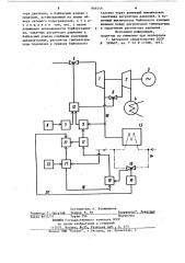 Система регулирования теплофикационной турбоустановки (патент 866246)