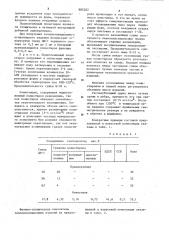 Композиция для изготовления теплоизоляционных изделий (патент 885202)