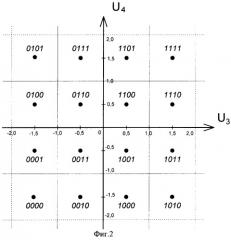 Демодулятор сигналов шестнадцатипозиционной квадратурной амплитудной манипуляции (патент 2286650)