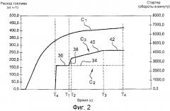Способ зажигания для камеры сгорания газотурбинного двигателя (патент 2577426)