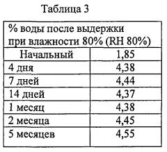 Полиморф рифаксимина и способ его получения (патент 2593750)