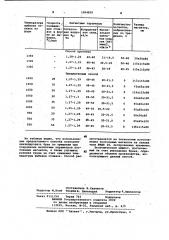 Способ изготовления литых постоянных магнитов (патент 1054839)