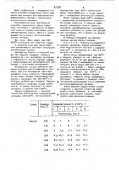 Способ определения окиси алюминия (патент 922073)