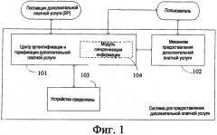 Система и способ предоставления дополнительной платной услуги (патент 2491632)