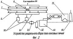 Способ и устройство раздельного сбора газа коксовых печей (патент 2550869)