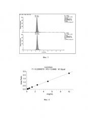 Способ количественного определения леводопы в плазме крови (патент 2665164)
