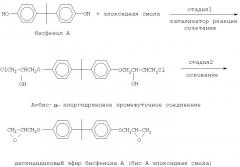 Способ получения промежуточного соединения - производного сложного гидроксиэфира и эпоксидные смолы, полученные из него (патент 2276158)