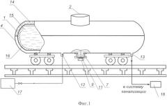 Цистерна для перевозки вязких нефтепродуктов (патент 2666018)