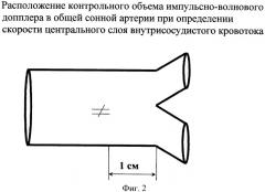 Способ диагностики ранних стадий атеросклероза (патент 2350273)